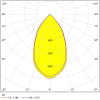 Miniaturansicht Lichtverteilungskurve 2