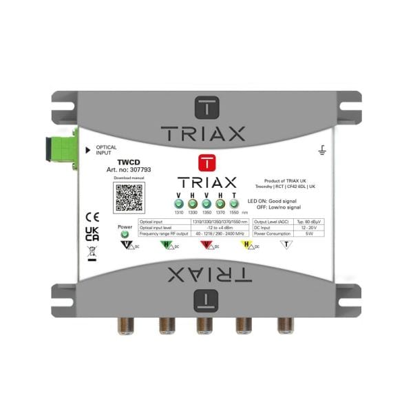 TRIAX - Optischer dSCR/Legacy TWIN-Umsetzer