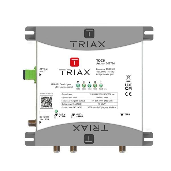 TRIAX - Optischer dSCR/Twin-Rückumsetzer f. 2 Sat-Positionen