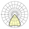 Miniaturansicht Lichtverteilungskurve 3