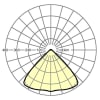 Miniaturansicht Lichtverteilungskurve 3