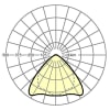 Miniaturansicht Lichtverteilungskurve 3
