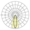Miniaturansicht Lichtverteilungskurve 3