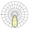 Miniaturansicht Lichtverteilungskurve 2